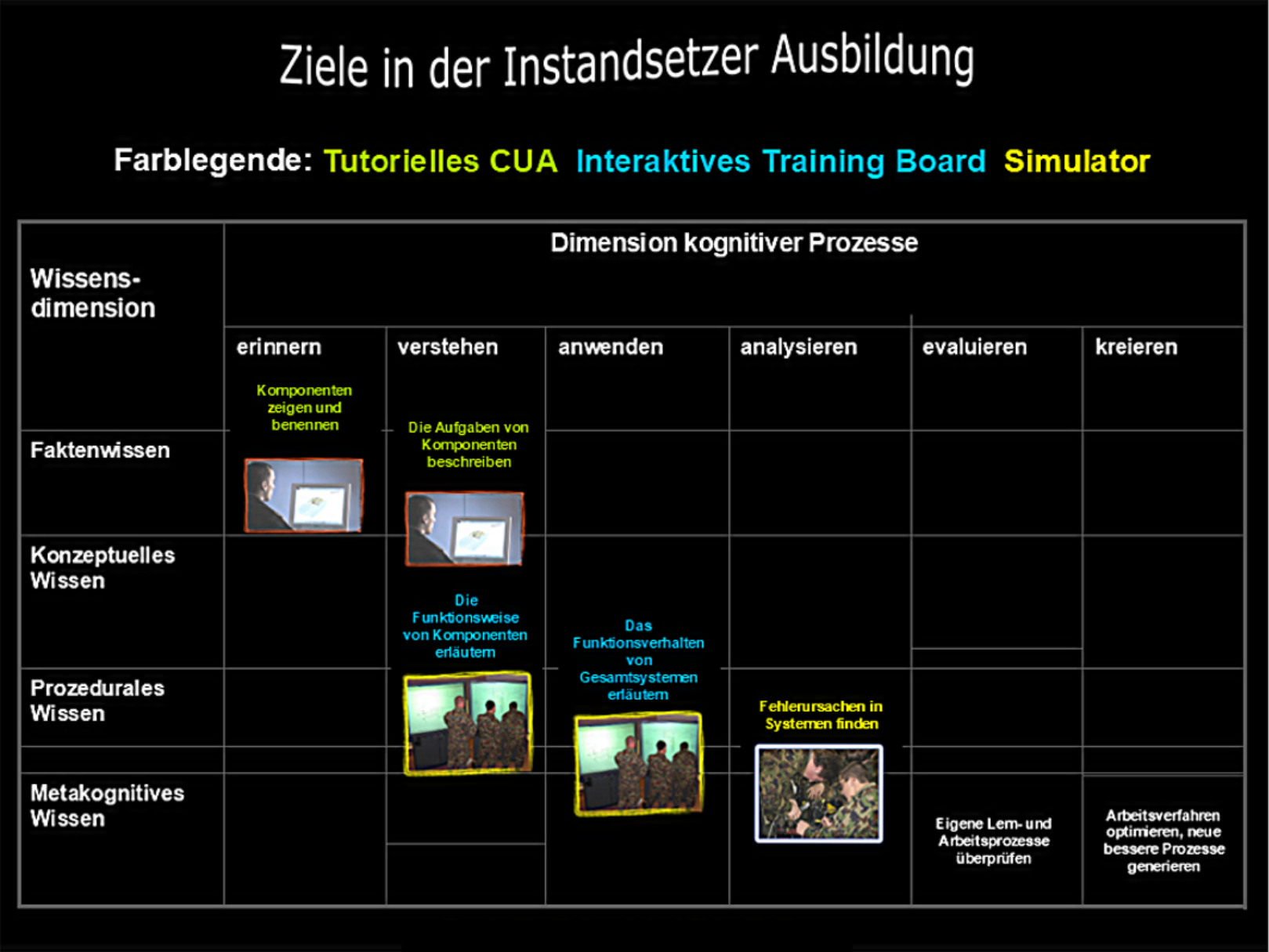 Schuetzenpanzer 2000 - Top Training Diagnostiker 3