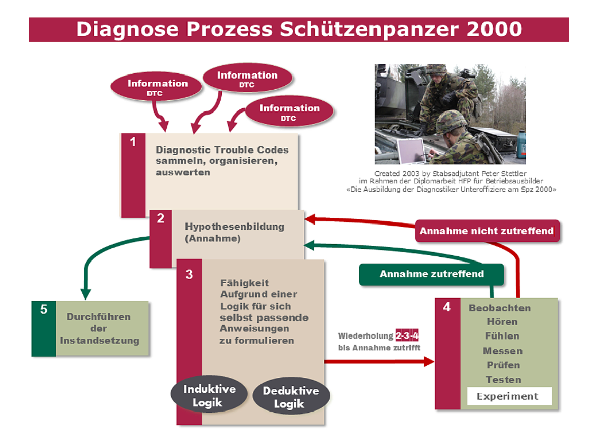 Zur besseren Lesbarkeit verwenden Sie bitte den Download
